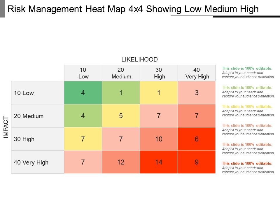risk heat map excel template